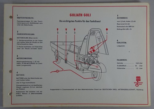 Shell lubrication plan for - lubrication,